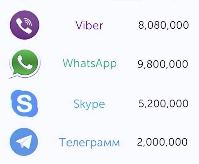 Telegram против whatsapp. убьёт ли мессенджер дурова мессенджер цукерберга? - 4pda