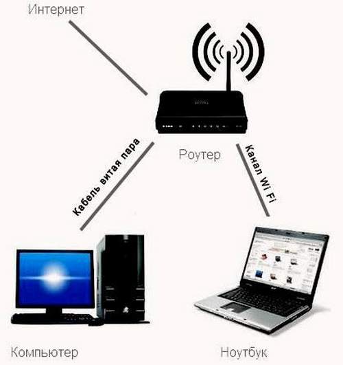 Подробное руководство по включению wi-fi на ноутбуке