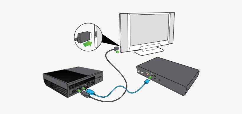 Способы подключения xbox 360 к компьютеру или ноутбуку
