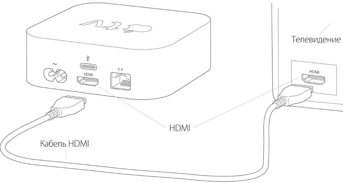 Подключить айфон к телевизору. Подключение iphone к телевизору через HDMI. Как через USB подключить айпад к телевизору. Как подключить приставку 2.4g Wireless.