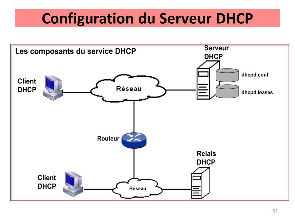 Dhcp сервер на ноутбуке