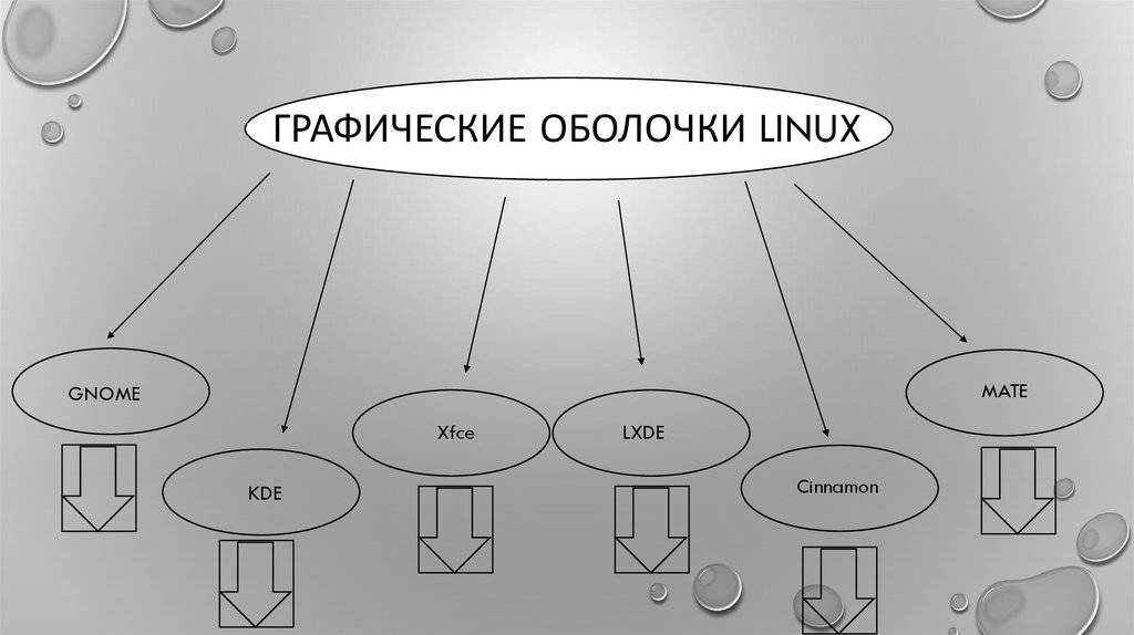 Какое окружение рабочего стола выбрать в linux? сравнение kde vs gnome vs xfce vs lxde