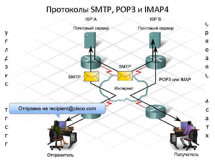 Pop3 и imap4 в exchange server | microsoft docs