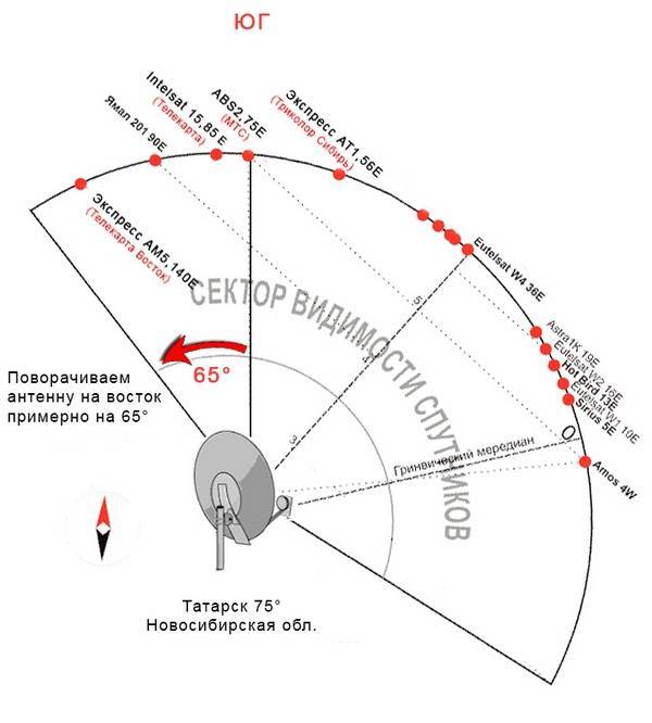 Настройка и установка спутниковой антенны и тв мтс самостоятельно | a-apple.ru