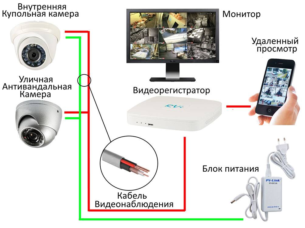 Как вывести изображение с камеры на компьютер