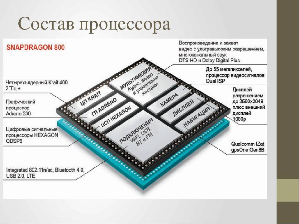 Как ускорить процессор на ноутбуке: подробная инструкция и программы | ichip.ru