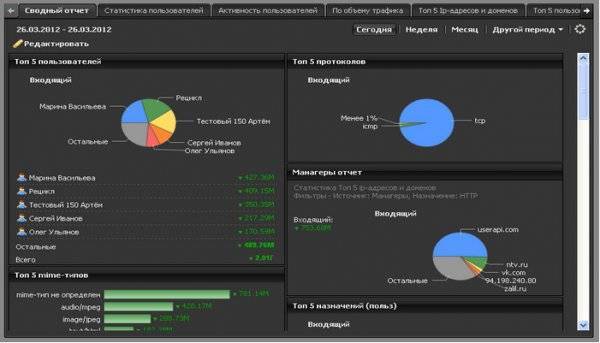 Лучшие программы для контроля интернет-трафика :: syl.ru