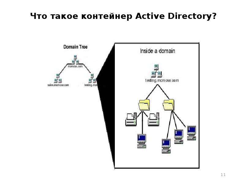 Руководство по настройке интеграции с active directory