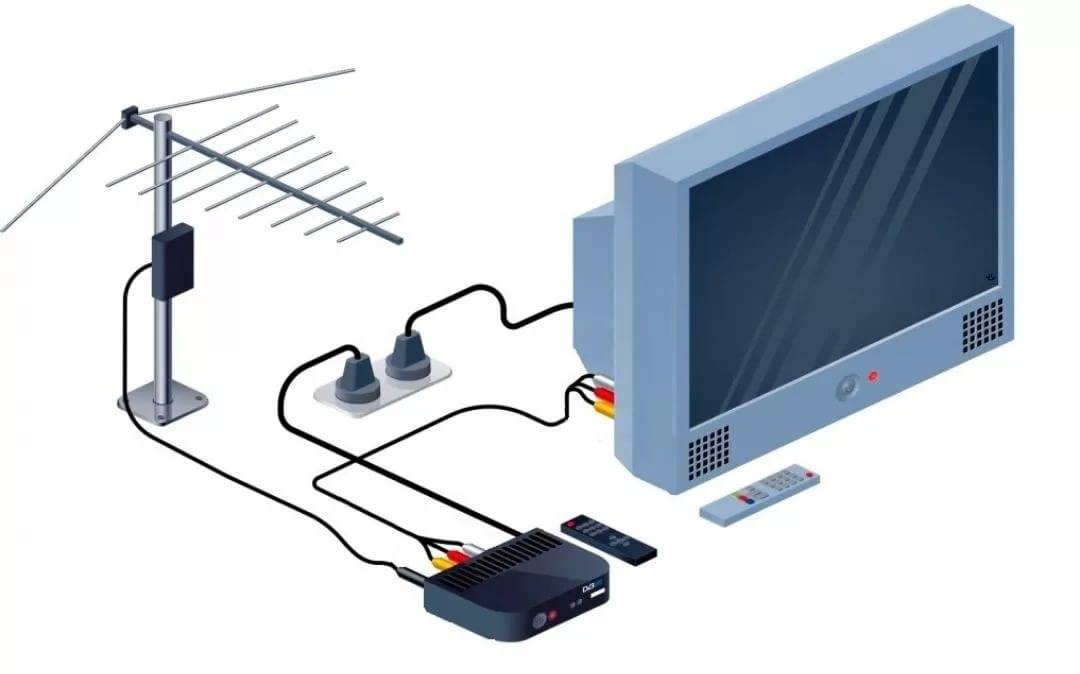 Пошаговая инструкция по подключению и настройке цифрового телевидения