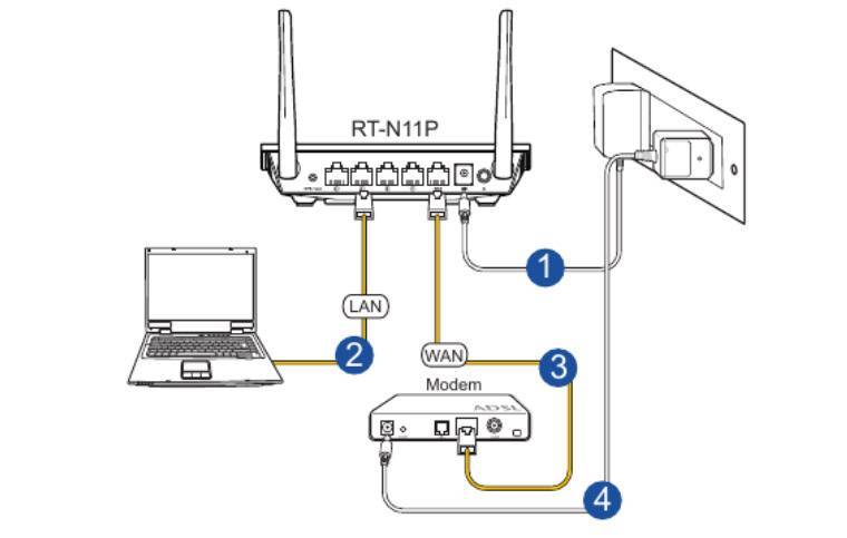 Как подключить роутер без компьютера и ноутбука: настройка wifi, пошаговая инструкция