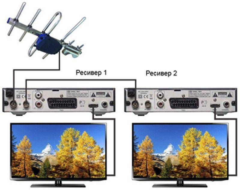 Как сделать подключение к одной антенне двух или более телевизоров -