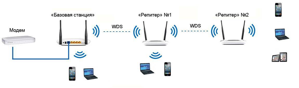 Роутер netis как репитер, повторитель wi-fi сети