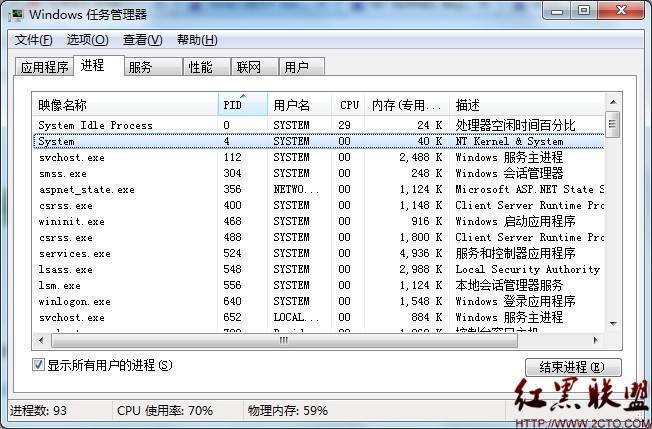 System exe nt kernel system