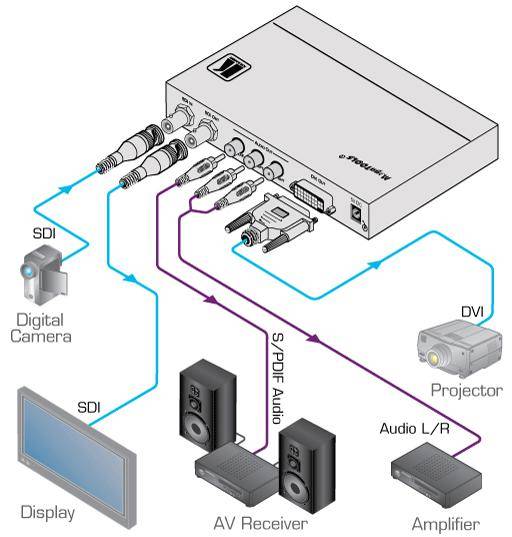 Как подключить проектор к ноутбуку, компьютеру на windows 10, 7, xp: через hdmi, vga, usb, wi-fi, установить, соединить, схема, управление