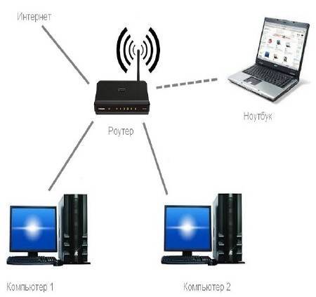 Как подключить ноутбук к телевизору через wi-fi в виде беспроводного монитора: как синхронизировать с lg смарт тв, связать с samsung smart tv, соединить по вай-фай?