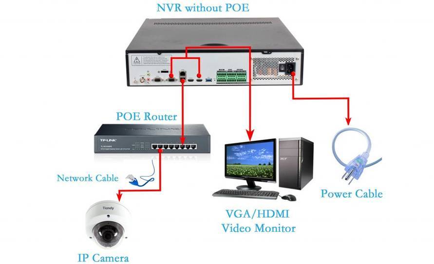 Подключение уличной ip камеры к роутеру для систем видеонаблюдения