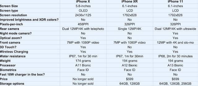 Чем iphone 13 отличается от iphone 12