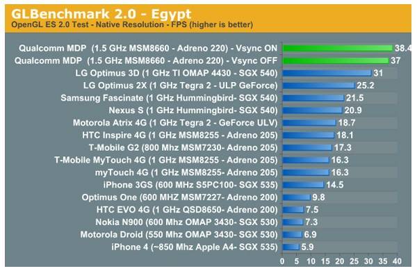 Рейтинг лучших процессоров для смартфонов