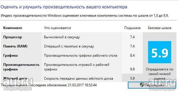 Что значит индекс производительности системы windows