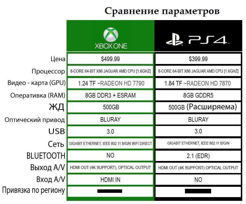 Microsoft xbox series s vs sony playstation 4