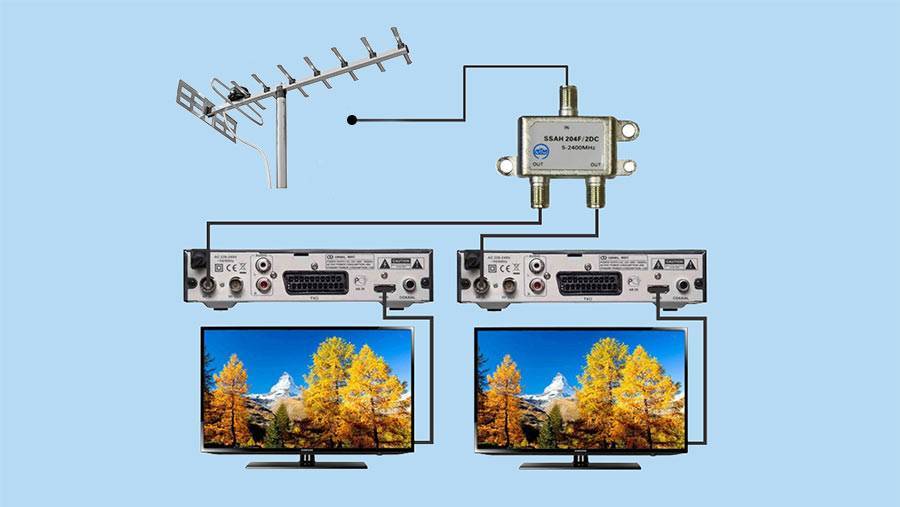 Как подключить два телевизора к одной антенне: последовательность работ
