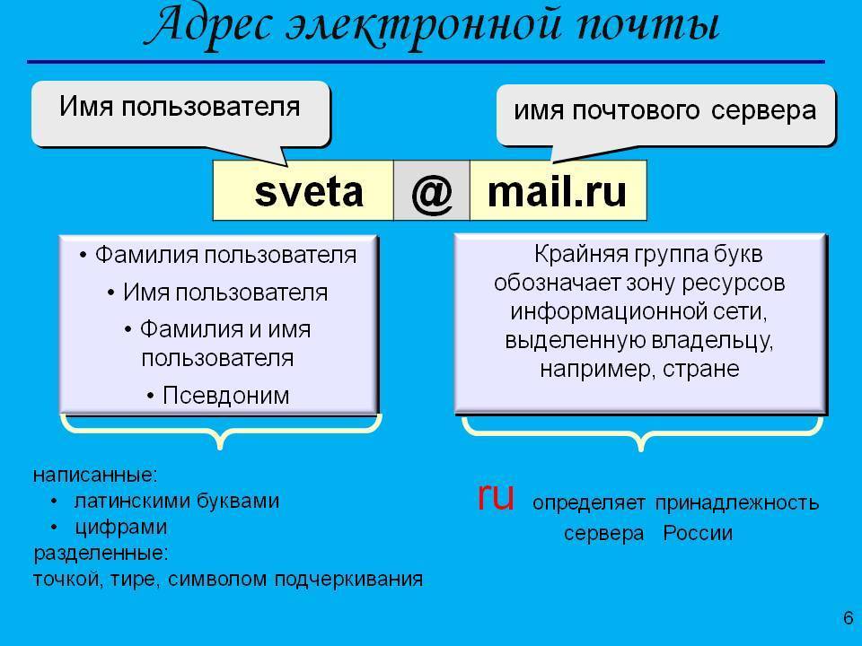 Электронная почта примеры. Электронный адрес электронной почты. Адрес электронную почту. Адрес электронойпочты. Адрем алектрлнной почты.