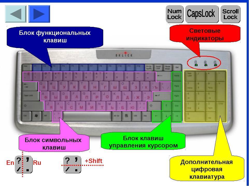 Карта кнопок на клавиатуре