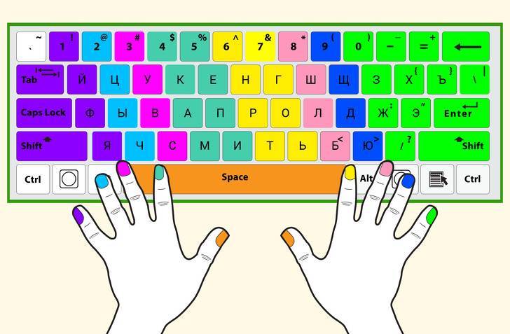 Все клавиатурные онлайн тренажеры — обзор и игры