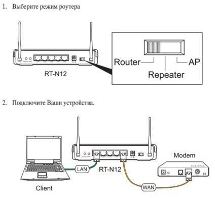 Как роутер сделать точкой доступа wi-fi?