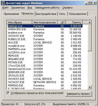 Основные системные процессы windows 10 и их назначение