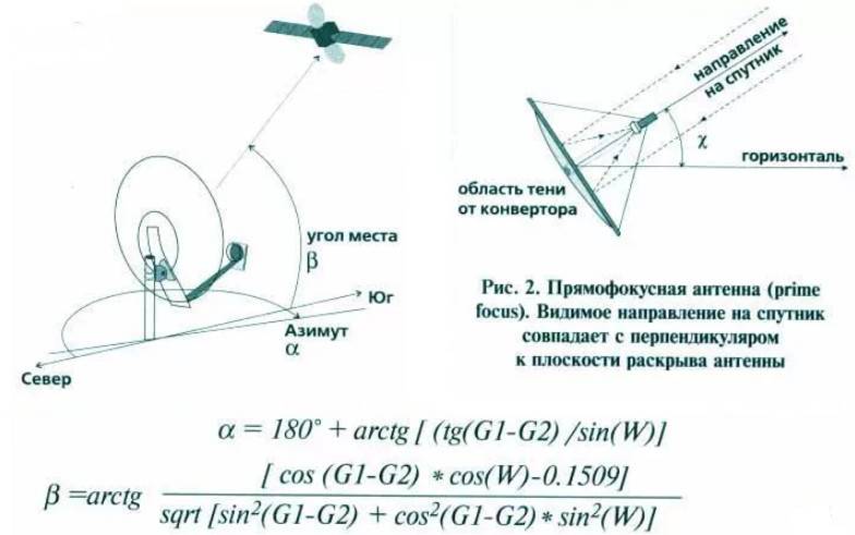 Инструкция по самостоятельной установке и настройке спутниковой тарелки мтс