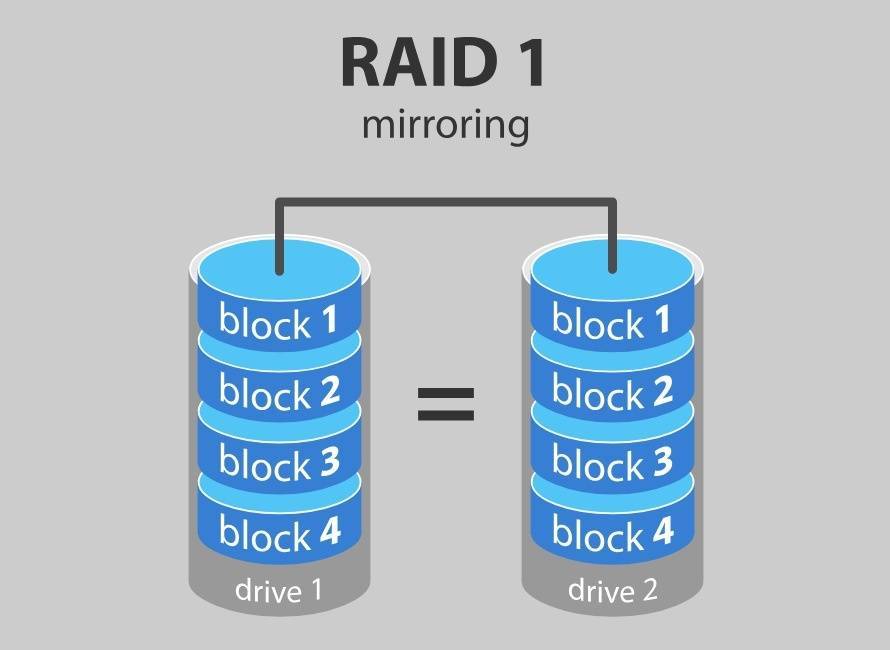 Уроки на компьютере...: создаём программный массив raid 5 под windows