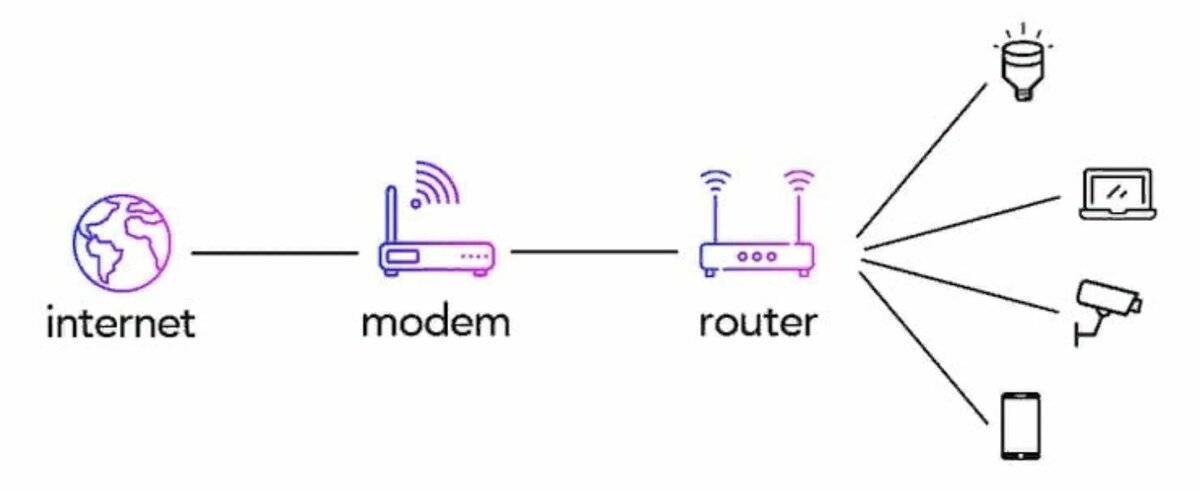 Чем отличается роутер от маршрутизатора и какой прибор лучше выбрать?