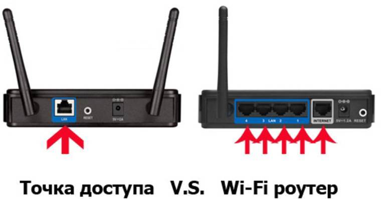 Как включить режим точки доступа на wifi роутере? - вайфайка.ру