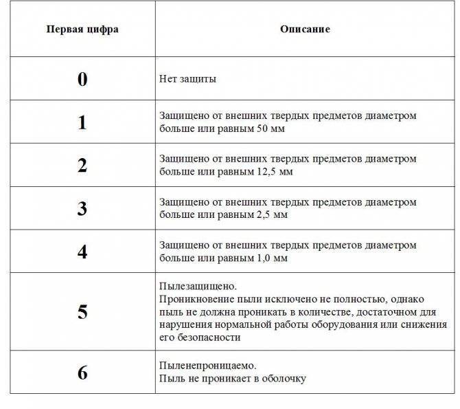 Топ-8 лучших водонепроницаемых смартфонов 2021: какой выбрать с гарантией 100% | экспертные руководства по выбору техники