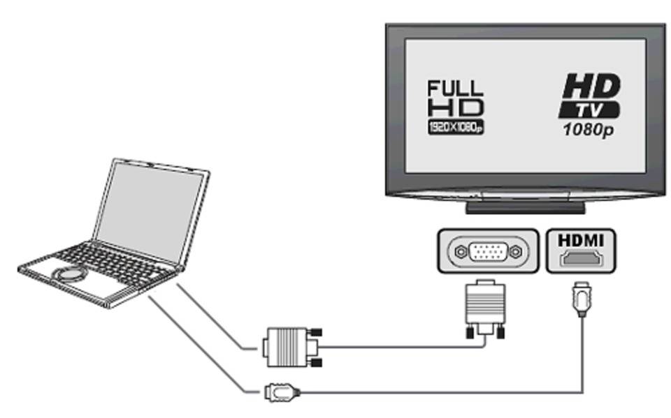 Как подключить ноутбук/компьютер к телевизору: все возможные способы и решение проблем