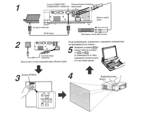 Как подключить проектор к ноутбуку: пошаговая инструкция
