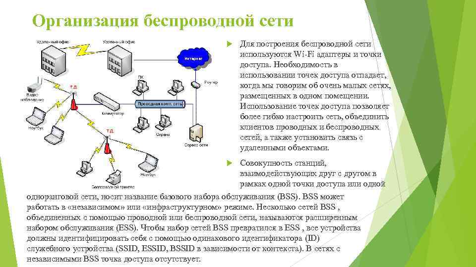 Организация точек