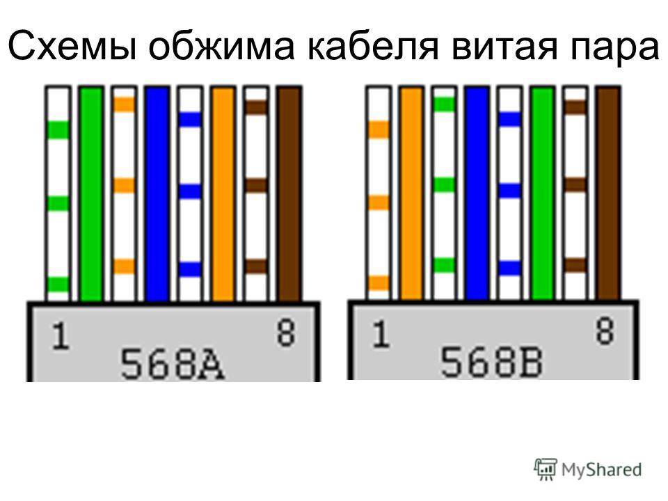 Распиновка rj45 по цветам – обжимка витой пары, все варианты подключения, схемы
