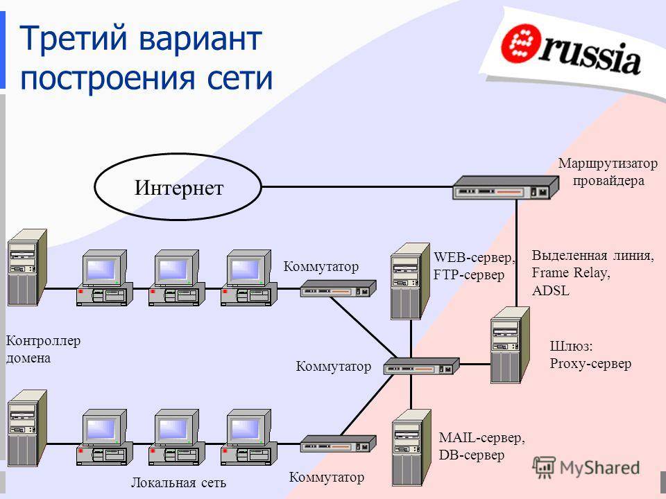 Управление яндекс.станцией и другими колонками с алисой из home assistant / хабр