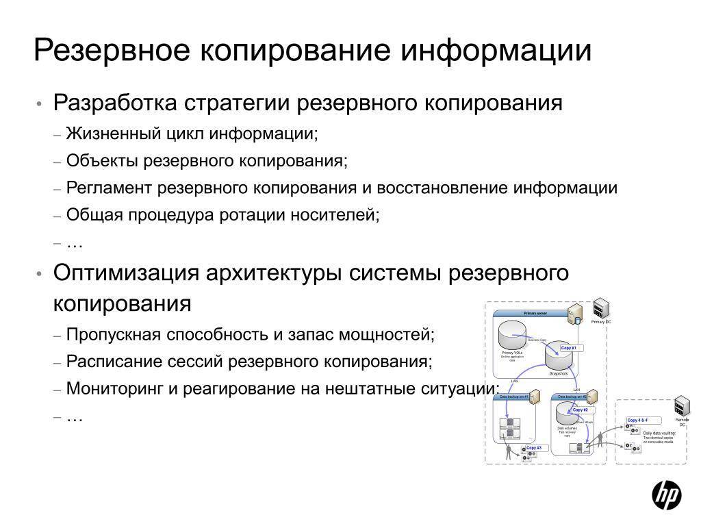 Резервное копирование презентация