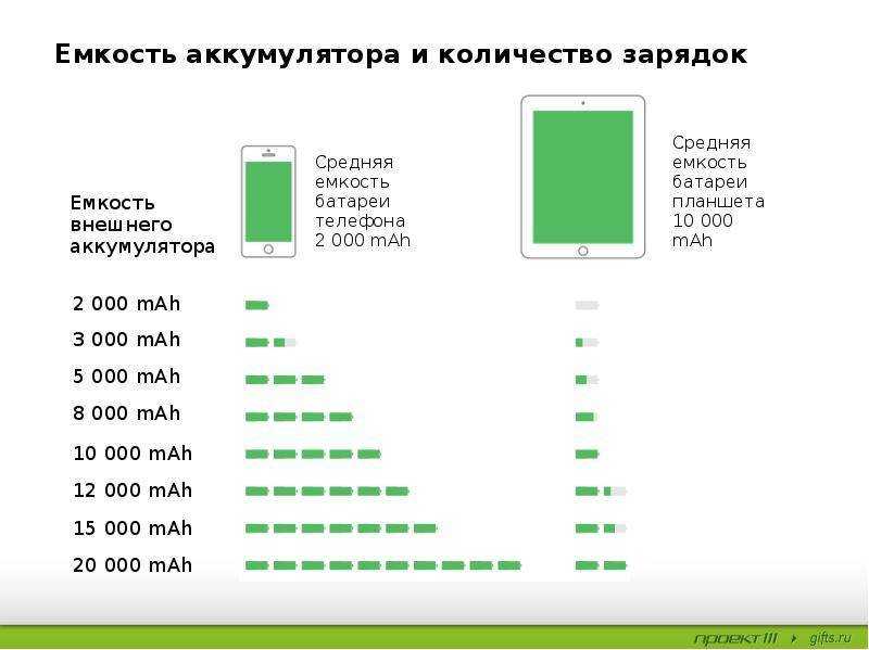 Можно ли проверить емкость аккумулятора мультиметром и как это сделать? | auto-gl.ru