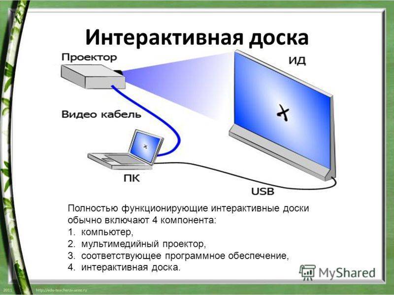 Проектор не показывает изображение с ноутбука