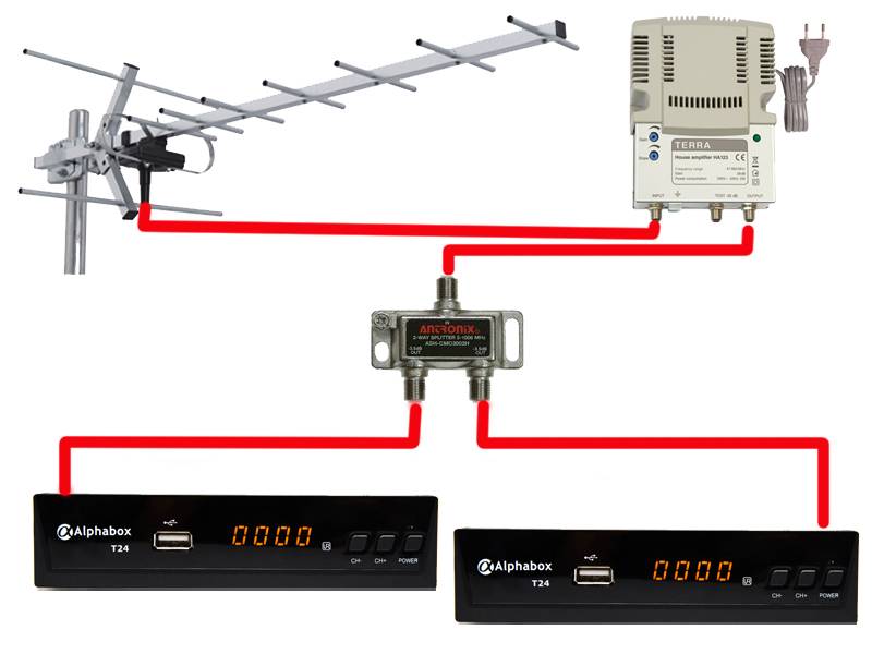 Как усилить сигнал от тв антенны?