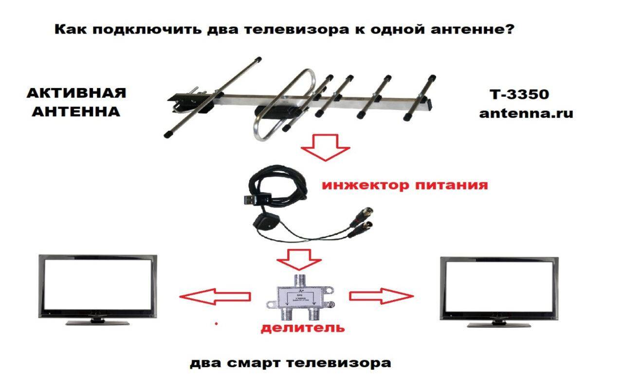 Как подключить два телевизора к одной антенне цифрового тв с усилителем схема подключения