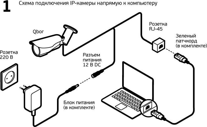 Как подключить веб-камеру: как и где используется, подключение к компьютеру, ноутбуку, планшету, роутеру и телевизору.
