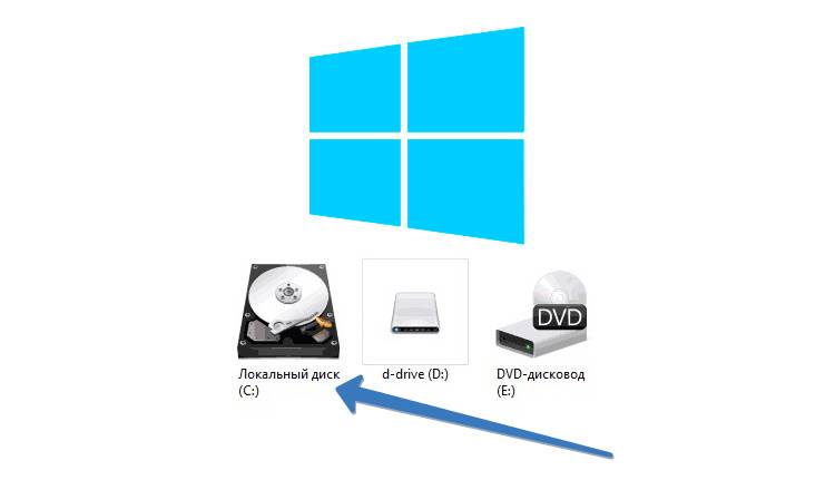 Как изменить иконку диска или флешки в windows