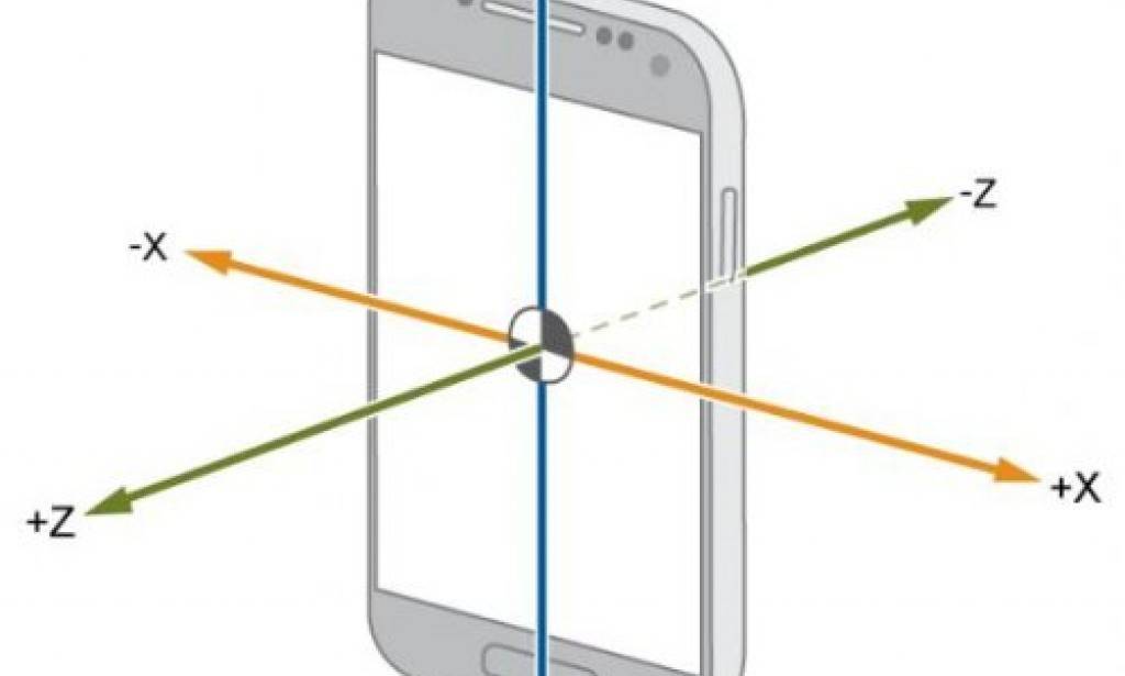 ???? датчик приближения в смартфоне xiaomi - как его включить и откалибровать, почему не работает датчик приближения - подробная инструкция | блог магазина mistore-russia