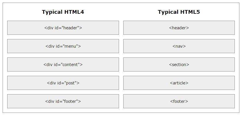 Яндекс браузер не воспроизводит html5. исправляем ошибку html5 в видеоплеере