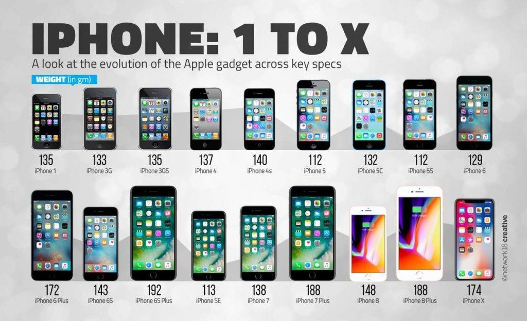 Новый iPhone 13: характеристики и особенности модели